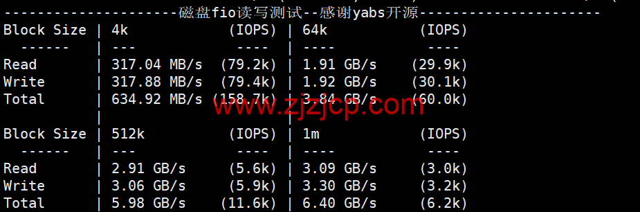 桔子数据:香港大带宽云服务器,七折优惠,500M 带宽,3C 智联回国优化,26.6/月起,附简单测评 桔子数据:香港大带宽云服务器,七折优惠,500M 带宽,3C 智联回国优化,26.6/月起,附简单测评