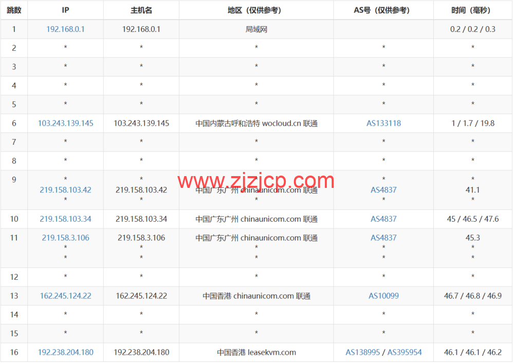 3amcloud：香港大带宽服务器，优质线路，超低延迟，低至.6/每月，季度付/年付享更低优惠，附简单测评