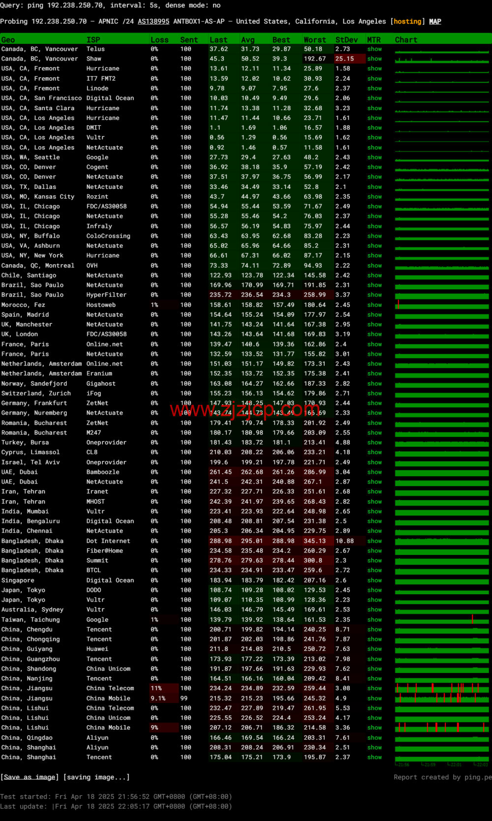 3amcloud：美国大带宽服务器，优质线路，超低延迟，低至.8/每月，季度付/年付享更低优惠，附简单测评