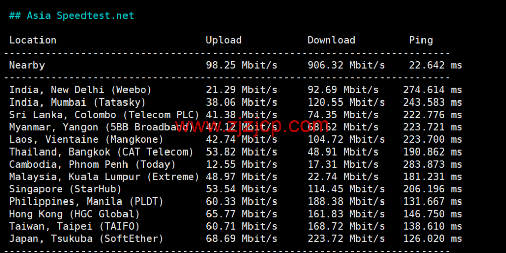 3amcloud：美国大带宽服务器，优质线路，超低延迟，低至.8/每月，季度付/年付享更低优惠，附简单测评