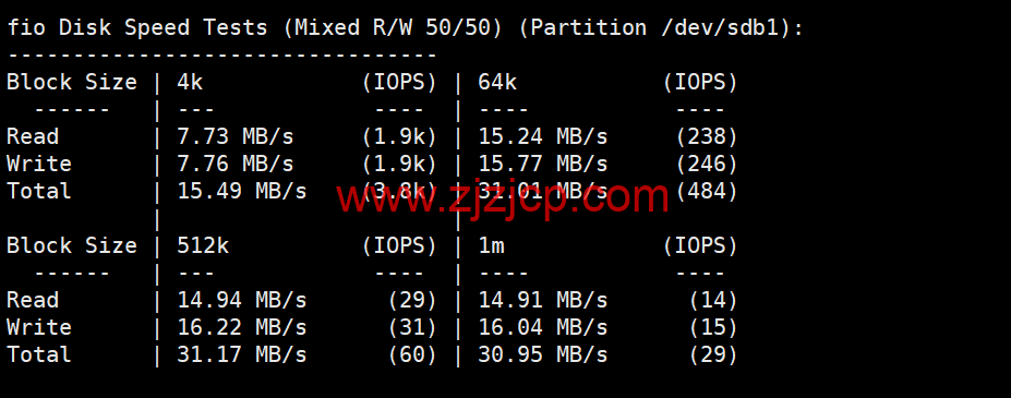 3amcloud：香港大带宽服务器，优质线路，超低延迟，低至.6/每月，季度付/年付享更低优惠，附简单测评