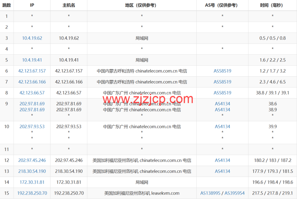 3amcloud：美国大带宽服务器，优质线路，超低延迟，低至.8/每月，季度付/年付享更低优惠，附简单测评
