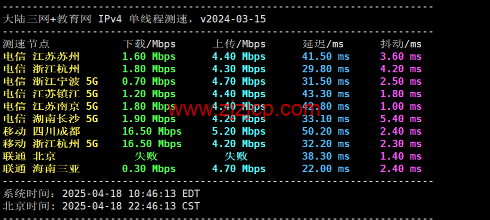 3amcloud：香港大带宽服务器，优质线路，超低延迟，低至.6/每月，季度付/年付享更低优惠，附简单测评