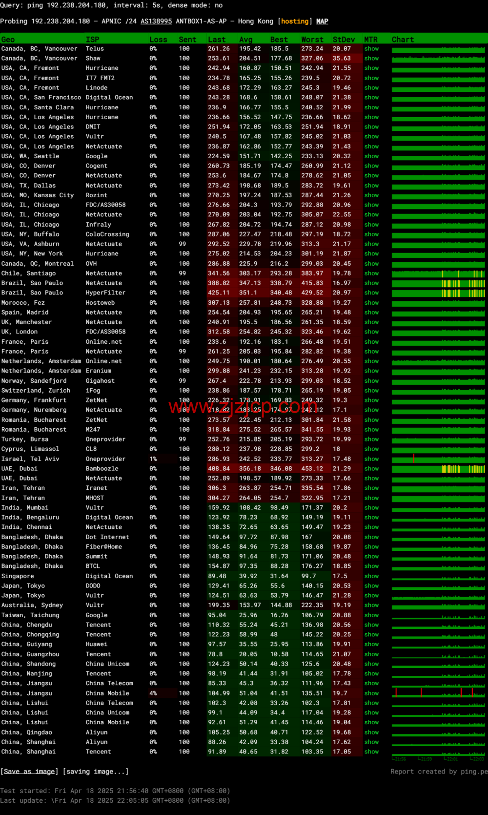 3amcloud：香港大带宽服务器，优质线路，超低延迟，低至.6/每月，季度付/年付享更低优惠，附简单测评