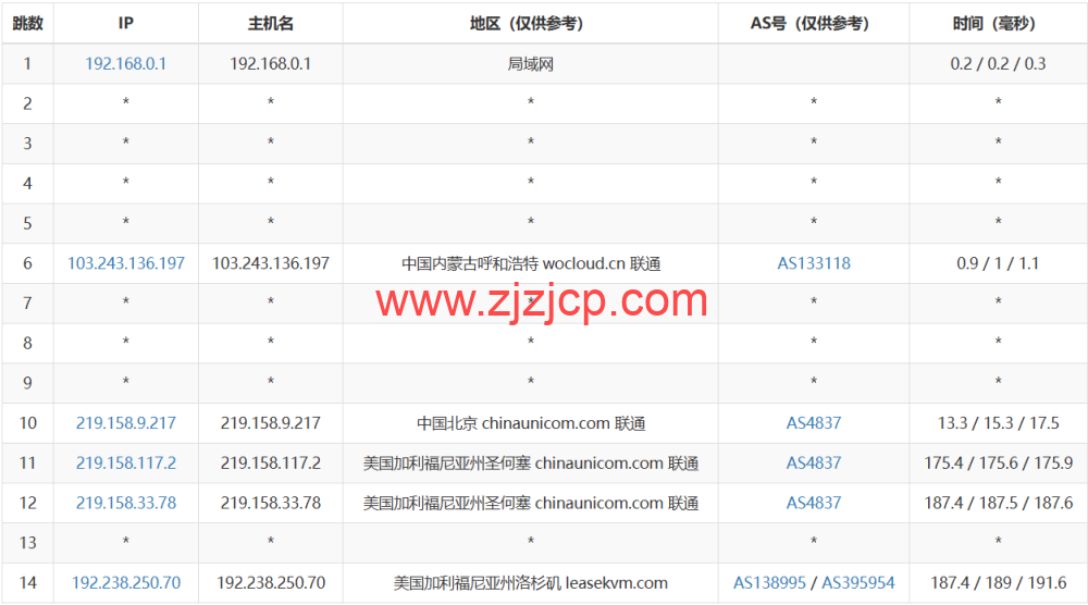 3amcloud：美国大带宽服务器，优质线路，超低延迟，低至.8/每月，季度付/年付享更低优惠，附简单测评