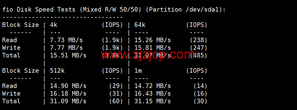 3amcloud：美国大带宽服务器，优质线路，超低延迟，低至.8/每月，季度付/年付享更低优惠，附简单测评