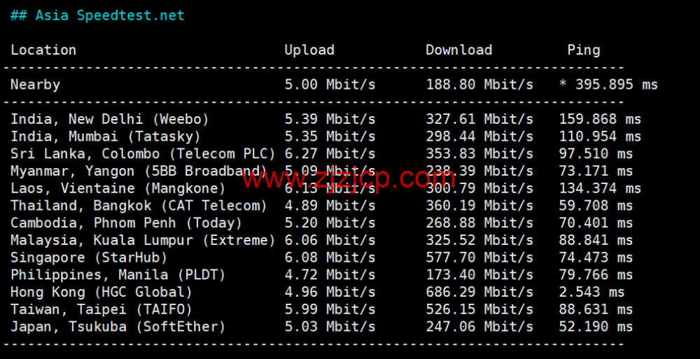 3amcloud：香港大带宽服务器，优质线路，超低延迟，低至.6/每月，季度付/年付享更低优惠，附简单测评