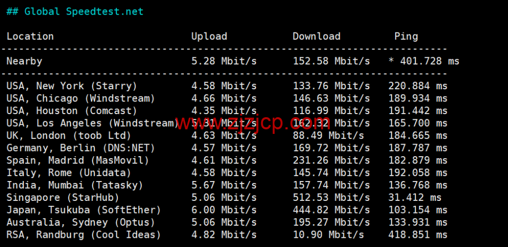 3amcloud：香港大带宽服务器，优质线路，超低延迟，低至.6/每月，季度付/年付享更低优惠，附简单测评
