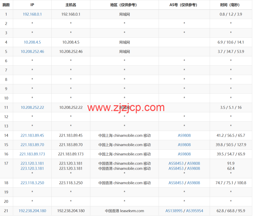 3amcloud：香港大带宽服务器，优质线路，超低延迟，低至.6/每月，季度付/年付享更低优惠，附简单测评