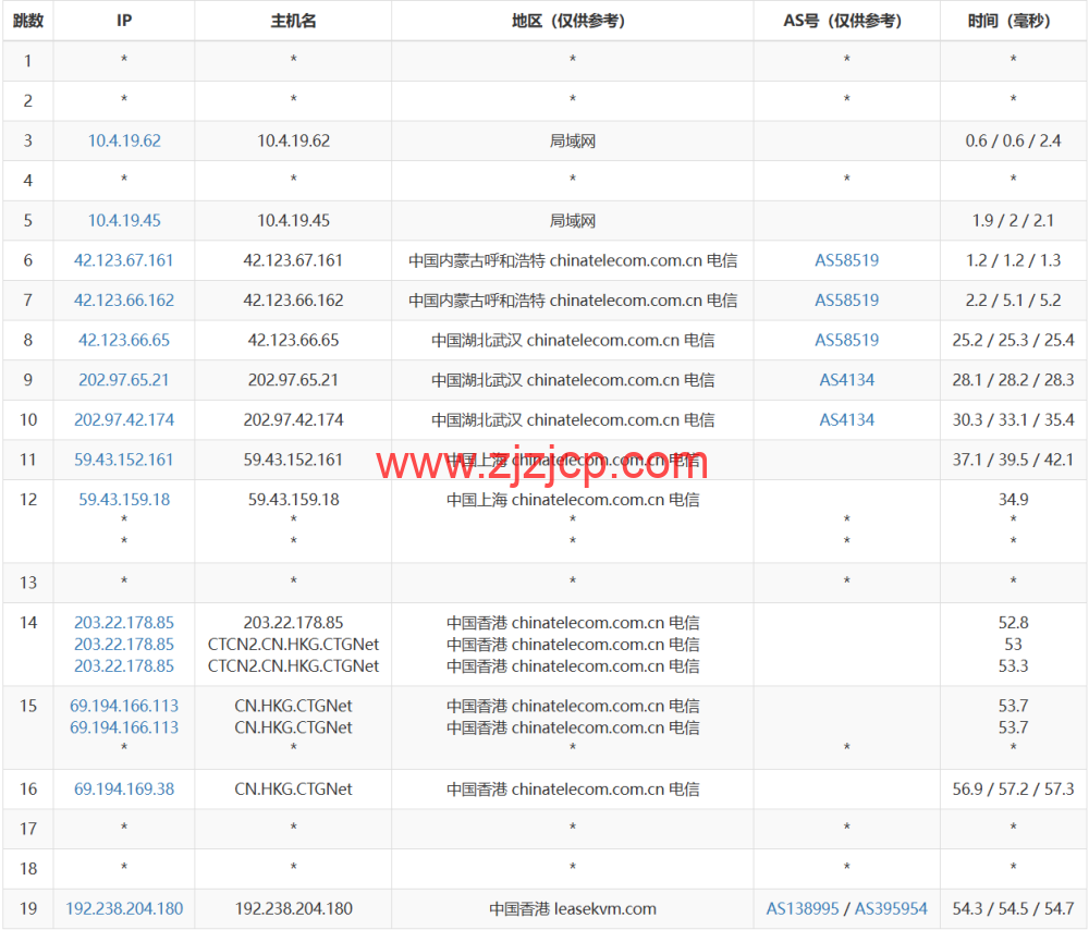 3amcloud：香港大带宽服务器，优质线路，超低延迟，低至.6/每月，季度付/年付享更低优惠，附简单测评