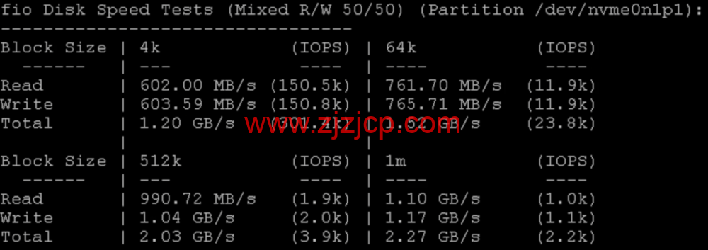 华纳云：香港服务器上新，仅 1880 元/月，Gold 6138 处理器、1T NVMe，CN2 GIA/大陆优化双网可选（含测评）