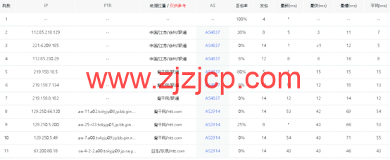 华纳云:日本服务器永久 1080 元/月,30M 大陆优化/100M 纯国际可选,支持免费测试(含测评) 华纳云:日本服务器永久 1080 元/月,30M 大陆优化/100M 纯国际可选,支持免费测试(含测评)
