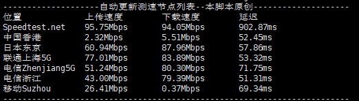 莱卡云：日本大带宽服务器 VPS，三网直连大陆优化，35 元/月，附简单测评