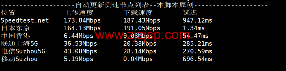 荫云 YINNET：日本双 ISP/住宅 IPVPS，8 折优惠，低至/月，简单测评