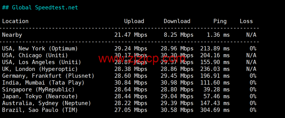 莱卡云：香港 bgp 大宽带，10 -- 30Mbps 带宽，月付 25 元起，配置/流媒体/IP 质量等简单测评