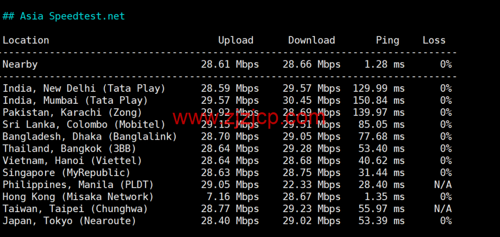 莱卡云：香港 bgp 大宽带，10 -- 30Mbps 带宽，月付 25 元起，配置/流媒体/IP 质量等简单测评