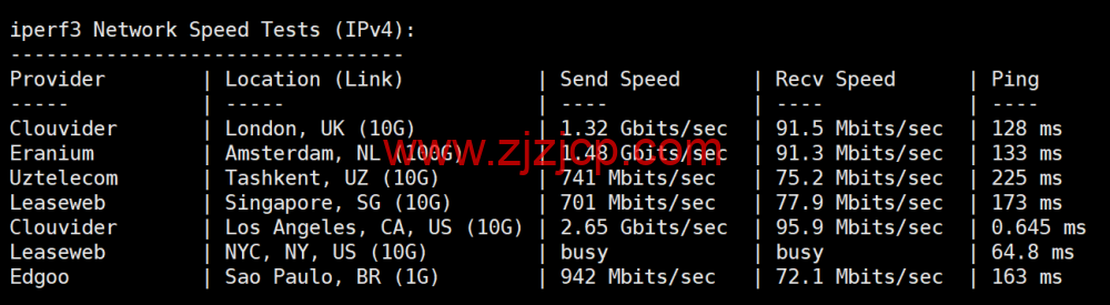莱卡云：美国双 isp 服务器测评，IP 质量优秀，流媒体全解，月付 52 元起