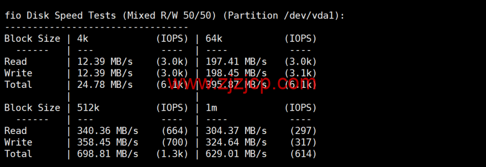 莱卡云：美国双 isp 服务器测评，IP 质量优秀，流媒体全解，月付 52 元起