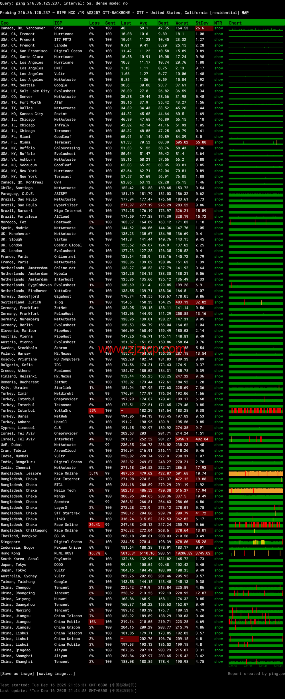莱卡云：美国双 isp 服务器测评，IP 质量优秀，流媒体全解，月付 52 元起