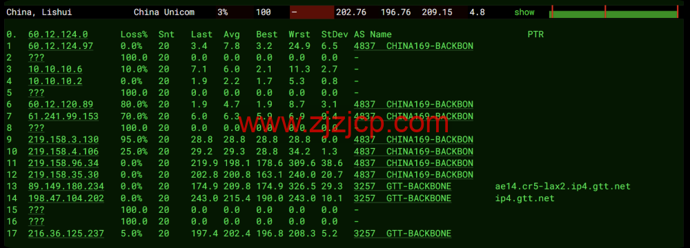 莱卡云：美国双 isp 服务器测评，IP 质量优秀，流媒体全解，月付 52 元起