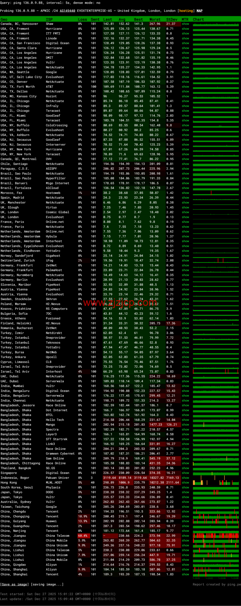 Evoxt:英国伦敦 VPS 测评,AMD EPYC+ NVMe,欧洲稀缺 CMI 回程,流媒体解锁,1Gbps 大带宽,月付 https://www.zjzjcp.com/wp-content/uploads/2025/12/27/10e49d5fac227d6.png.99 起 Evoxt:英国伦敦 VPS 测评,AMD EPYC+ NVMe,欧洲稀缺 CMI 回程,流媒体解锁,1Gbps 大带宽,月付.99 起