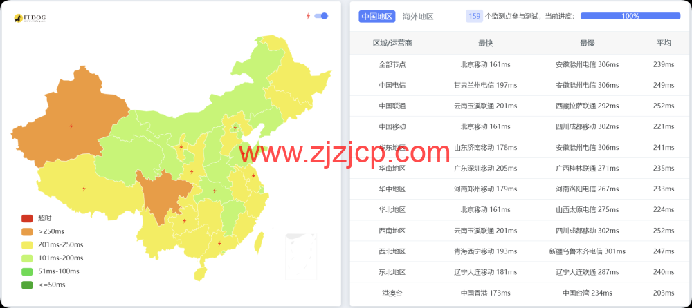 Evoxt:英国伦敦 VPS 测评,AMD EPYC+ NVMe,欧洲稀缺 CMI 回程,流媒体解锁,1Gbps 大带宽,月付 https://www.zjzjcp.com/wp-content/uploads/2025/12/27/1a0ed9582ea0182.png.99 起 Evoxt:英国伦敦 VPS 测评,AMD EPYC+ NVMe,欧洲稀缺 CMI 回程,流媒体解锁,1Gbps 大带宽,月付.99 起