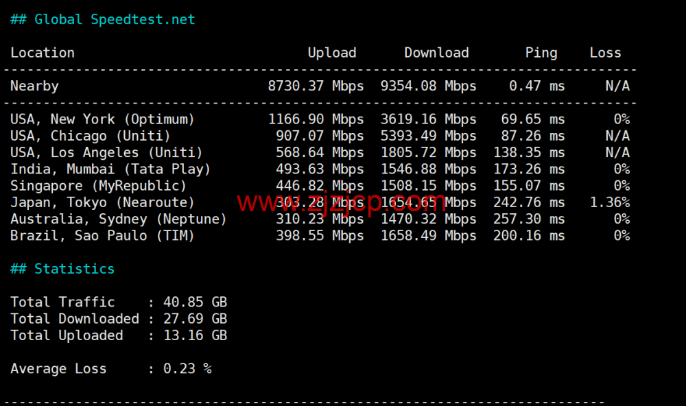 Evoxt:英国伦敦 VPS 测评,AMD EPYC+ NVMe,欧洲稀缺 CMI 回程,流媒体解锁,1Gbps 大带宽,月付 https://www.zjzjcp.com/wp-content/uploads/2025/12/27/1f92e6ca1158b97.png.99 起 Evoxt:英国伦敦 VPS 测评,AMD EPYC+ NVMe,欧洲稀缺 CMI 回程,流媒体解锁,1Gbps 大带宽,月付.99 起