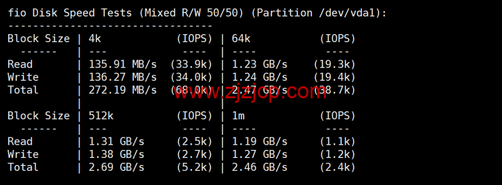 Evoxt:英国伦敦 VPS 测评,AMD EPYC+ NVMe,欧洲稀缺 CMI 回程,流媒体解锁,1Gbps 大带宽,月付 https://www.zjzjcp.com/wp-content/uploads/2025/12/27/38afcd0bf4a09a4.png.99 起 Evoxt:英国伦敦 VPS 测评,AMD EPYC+ NVMe,欧洲稀缺 CMI 回程,流媒体解锁,1Gbps 大带宽,月付.99 起