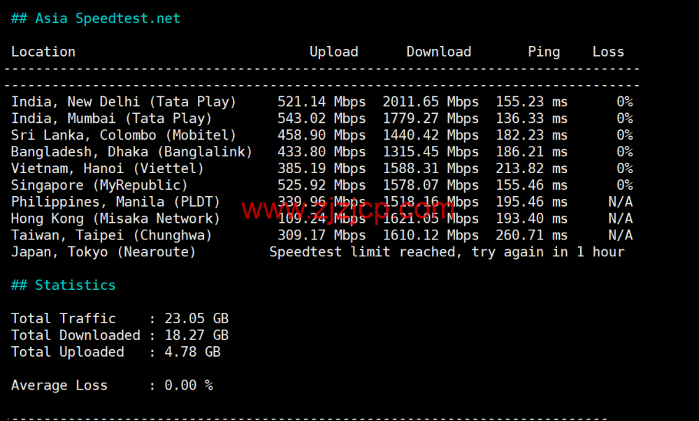 Evoxt:英国伦敦 VPS 测评,AMD EPYC+ NVMe,欧洲稀缺 CMI 回程,流媒体解锁,1Gbps 大带宽,月付 https://www.zjzjcp.com/wp-content/uploads/2025/12/27/68b9070d25bfa1b.png.99 起 Evoxt:英国伦敦 VPS 测评,AMD EPYC+ NVMe,欧洲稀缺 CMI 回程,流媒体解锁,1Gbps 大带宽,月付.99 起