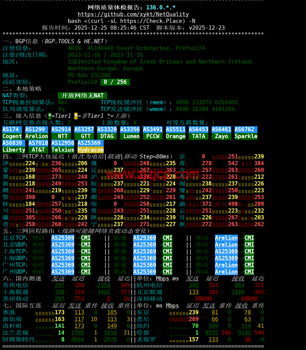 Evoxt:英国伦敦 VPS 测评,AMD EPYC+ NVMe,欧洲稀缺 CMI 回程,流媒体解锁,1Gbps 大带宽,月付 https://www.zjzjcp.com/wp-content/uploads/2025/12/27/b567d1dfdff6c2d.png.99 起 Evoxt:英国伦敦 VPS 测评,AMD EPYC+ NVMe,欧洲稀缺 CMI 回程,流媒体解锁,1Gbps 大带宽,月付.99 起