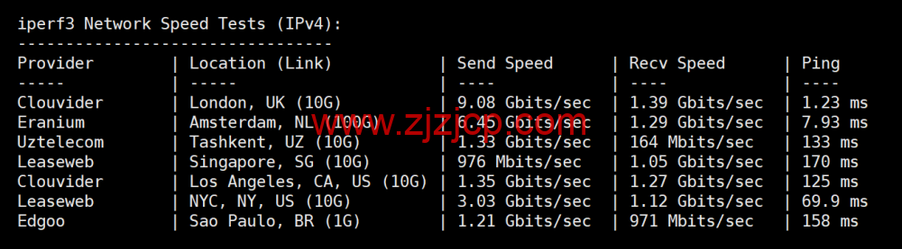 Evoxt:英国伦敦 VPS 测评,AMD EPYC+ NVMe,欧洲稀缺 CMI 回程,流媒体解锁,1Gbps 大带宽,月付 https://www.zjzjcp.com/wp-content/uploads/2025/12/27/cfdfbef4cf651e9.png.99 起 Evoxt:英国伦敦 VPS 测评,AMD EPYC+ NVMe,欧洲稀缺 CMI 回程,流媒体解锁,1Gbps 大带宽,月付.99 起