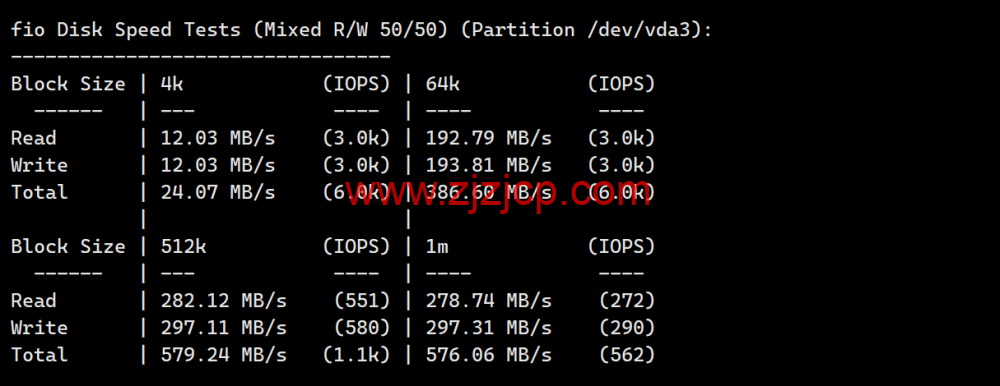 莱卡云:越南 ISP 机房(河内节点)测评,东南亚业务部署的轻量优选节点,88.00 元/月起,可解锁 Netflix(越南区)、TikTok、YouTube 等 莱卡云:越南 ISP 机房(河内节点)测评,东南亚业务部署的轻量优选节点,88.00 元/月起,可解锁 Netflix(越南区)、TikTok、YouTube 等
