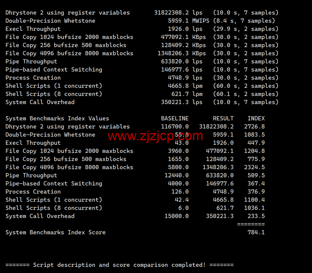 莱卡云:越南 ISP 机房(河内节点)测评,东南亚业务部署的轻量优选节点,88.00 元/月起,可解锁 Netflix(越南区)、TikTok、YouTube 等 莱卡云:越南 ISP 机房(河内节点)测评,东南亚业务部署的轻量优选节点,88.00 元/月起,可解锁 Netflix(越南区)、TikTok、YouTube 等