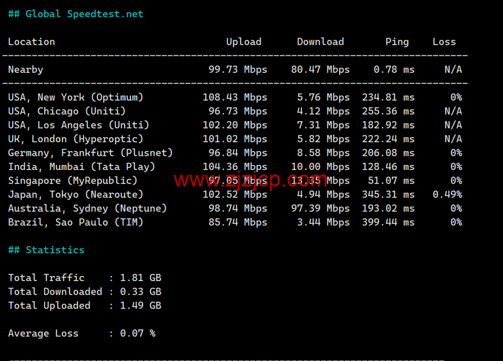 莱卡云:越南 ISP 机房(河内节点)测评,东南亚业务部署的轻量优选节点,88.00 元/月起,可解锁 Netflix(越南区)、TikTok、YouTube 等 莱卡云:越南 ISP 机房(河内节点)测评,东南亚业务部署的轻量优选节点,88.00 元/月起,可解锁 Netflix(越南区)、TikTok、YouTube 等