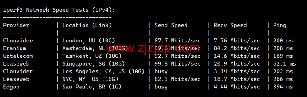 莱卡云:越南 ISP 机房(河内节点)测评,东南亚业务部署的轻量优选节点,88.00 元/月起,可解锁 Netflix(越南区)、TikTok、YouTube 等 莱卡云:越南 ISP 机房(河内节点)测评,东南亚业务部署的轻量优选节点,88.00 元/月起,可解锁 Netflix(越南区)、TikTok、YouTube 等