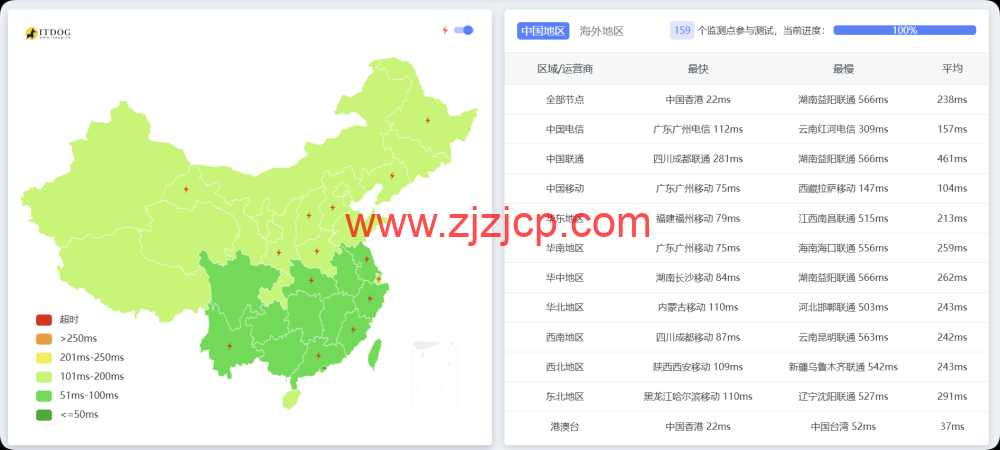莱卡云:越南 ISP 机房(河内节点)测评,东南亚业务部署的轻量优选节点,88.00 元/月起,可解锁 Netflix(越南区)、TikTok、YouTube 等 莱卡云:越南 ISP 机房(河内节点)测评,东南亚业务部署的轻量优选节点,88.00 元/月起,可解锁 Netflix(越南区)、TikTok、YouTube 等