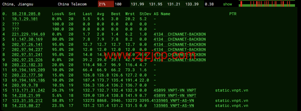 莱卡云：越南 ISP 机房（河内节点）测评，东南亚业务部署的轻量优选节点，88.00 元/月起，可解锁 Netflix（越南区）、TikTok、YouTube 等