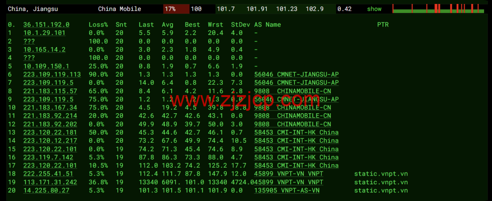 莱卡云：越南 ISP 机房（河内节点）测评，东南亚业务部署的轻量优选节点，88.00 元/月起，可解锁 Netflix（越南区）、TikTok、YouTube 等