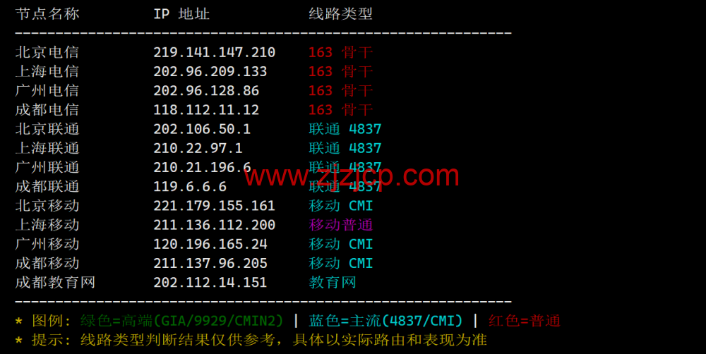 莱卡云:越南 ISP 机房(河内节点)测评,东南亚业务部署的轻量优选节点,88.00 元/月起,可解锁 Netflix(越南区)、TikTok、YouTube 等 莱卡云:越南 ISP 机房(河内节点)测评,东南亚业务部署的轻量优选节点,88.00 元/月起,可解锁 Netflix(越南区)、TikTok、YouTube 等