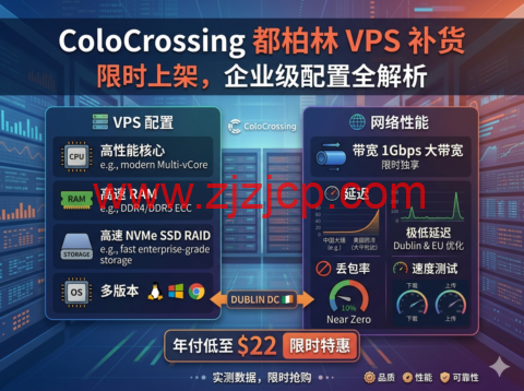 ColoCrossing 都柏林 VPS 补货｜年付低至 ，1Gbps 大带宽企业级配置限时上架