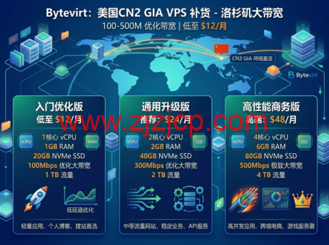 Bytevirt：补货美国 CN2 GIA VPS 洛杉矶 100-500M 优化大带宽 低至$12/月