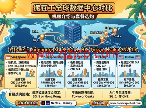 搬瓦工新加坡 SG_8 机房介绍与套餐选购：对比 SG_1 / 香港 / 东京 / 大阪 CN2 GIA 线路